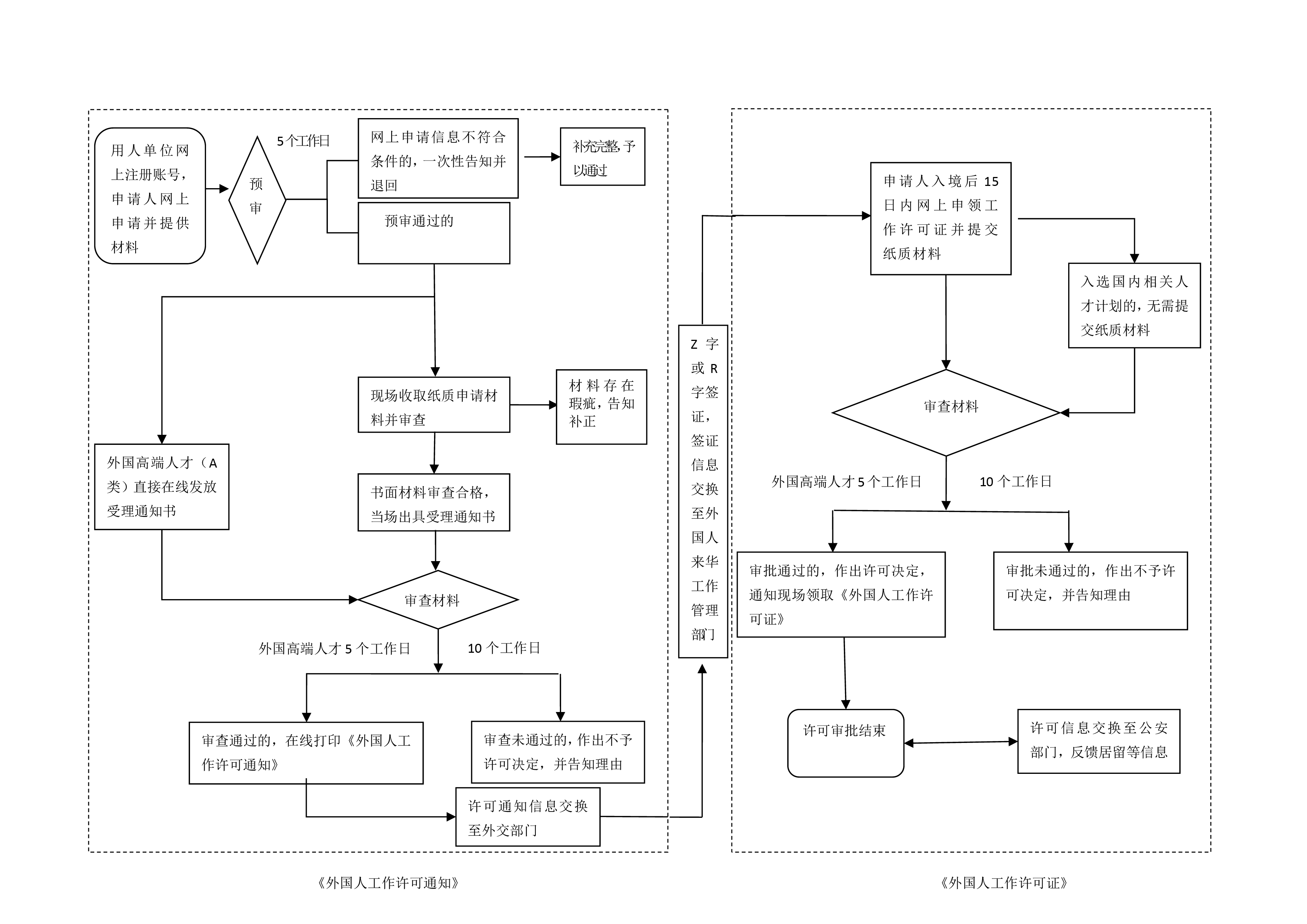 新流程图0919-01